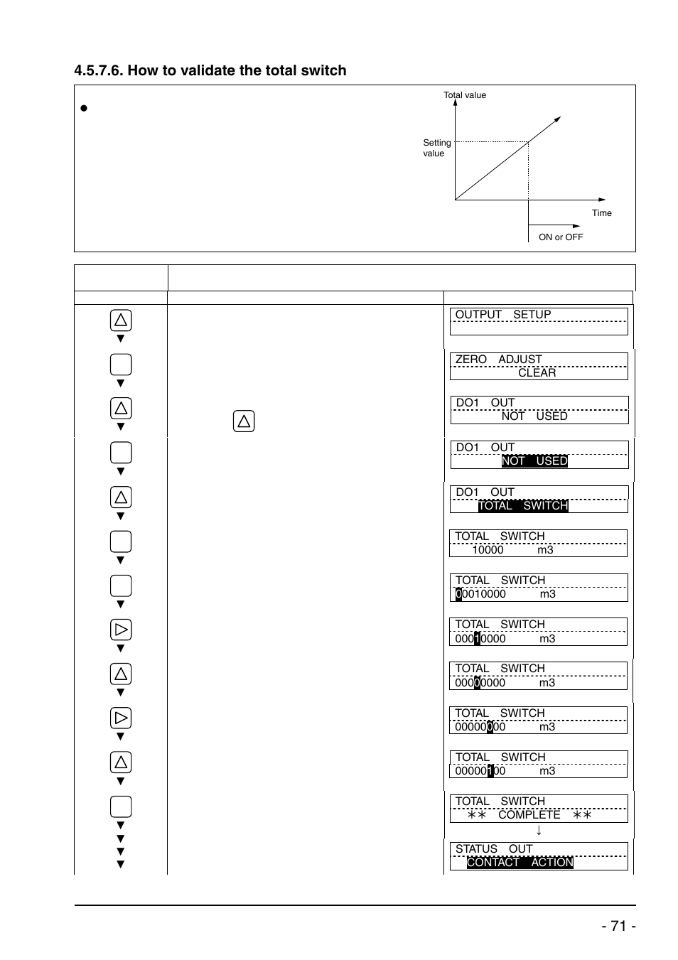 How to validate the total switch, Bulletin f-70 | Dwyer UXF2 User Manual | Page 81 / 130