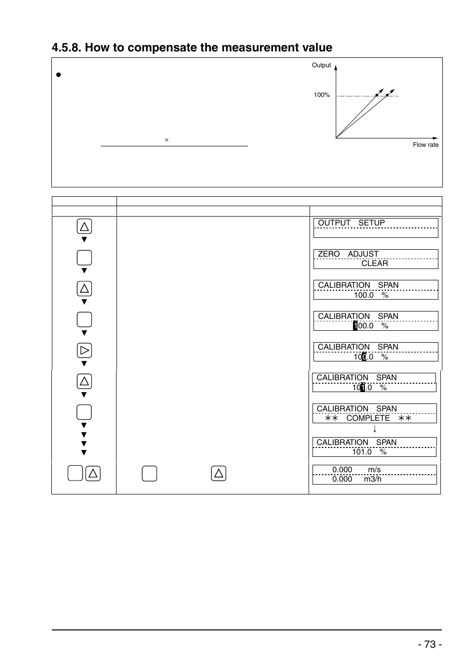 How to compensate the measurement value | Dwyer UXF2 User Manual | Page 83 / 130