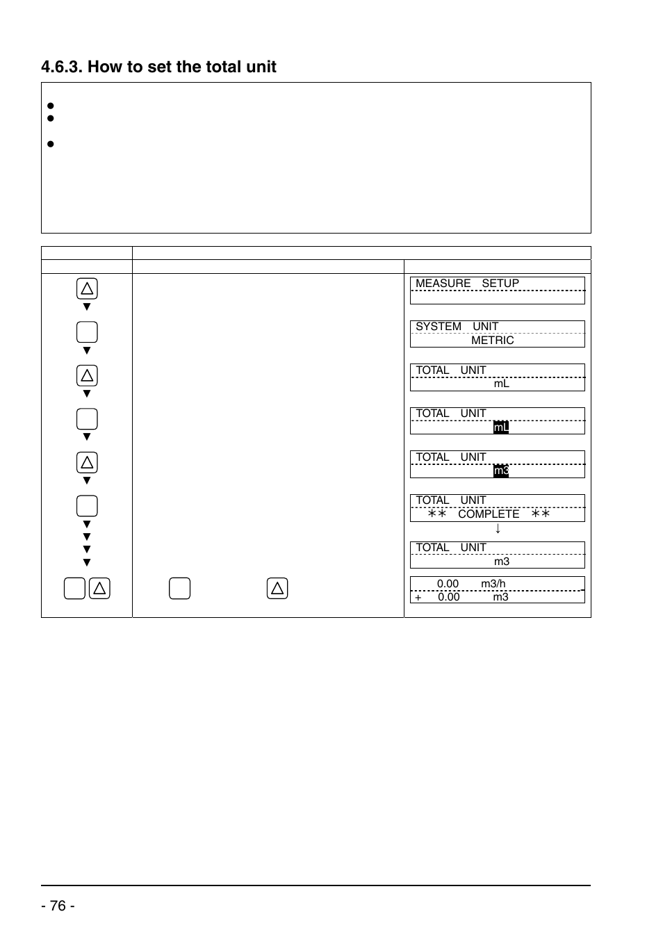 How to set the total unit, Bulletin f-70 | Dwyer UXF2 User Manual | Page 86 / 130