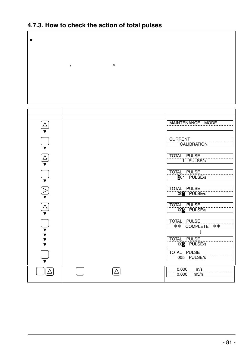 How to check the action of total pulses | Dwyer UXF2 User Manual | Page 91 / 130