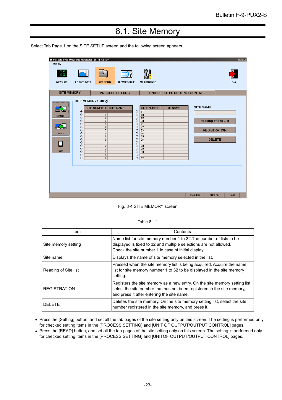 Site memory, Bulletin f -9-pux2-s | Dwyer PUX2 User Manual | Page 25 / 43