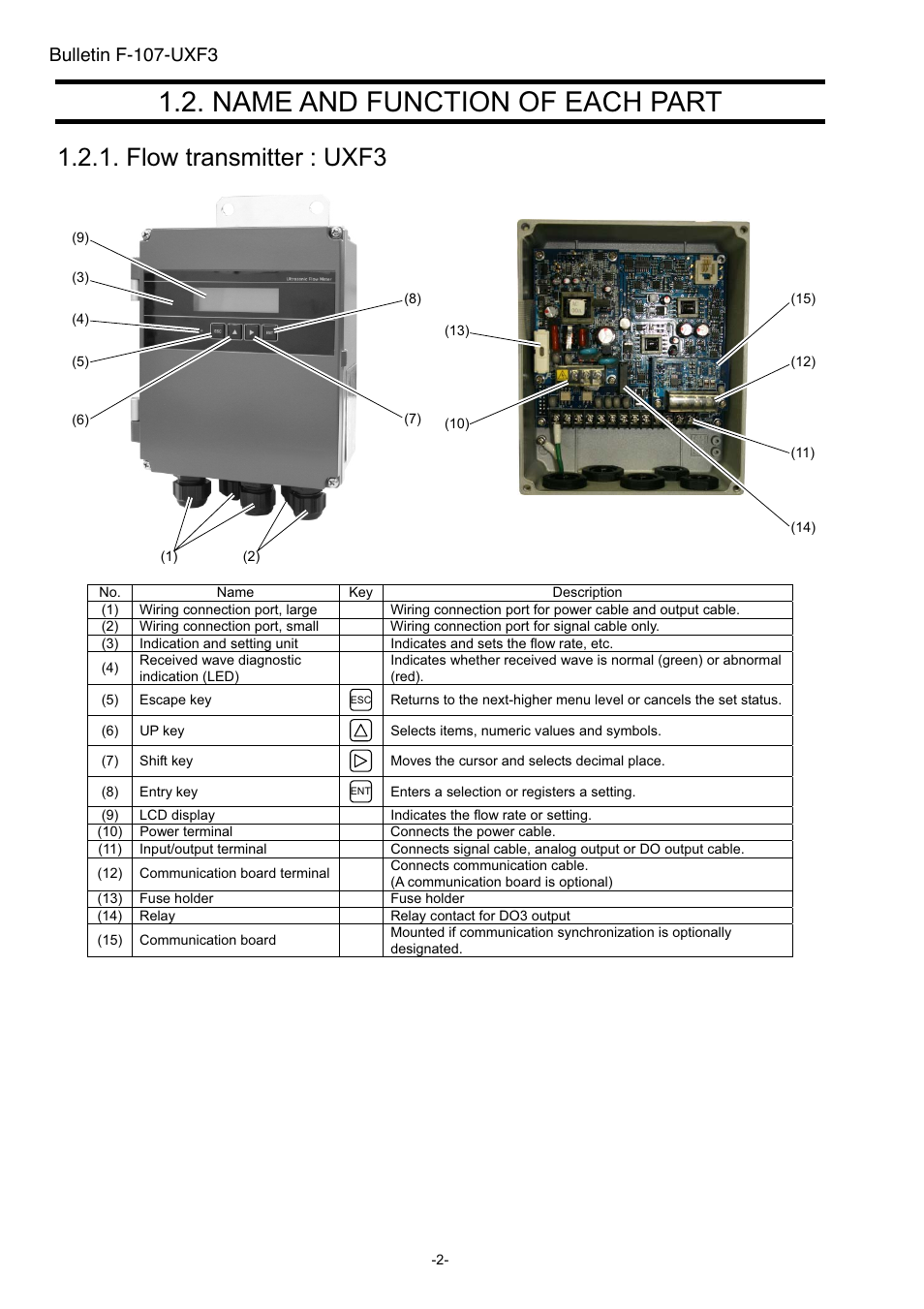 Name and function of each part, Flow transmitter, Flow transmitter : uxf3 | Bulletin f-107-uxf3 | Dwyer UXF3 User Manual | Page 10 / 141