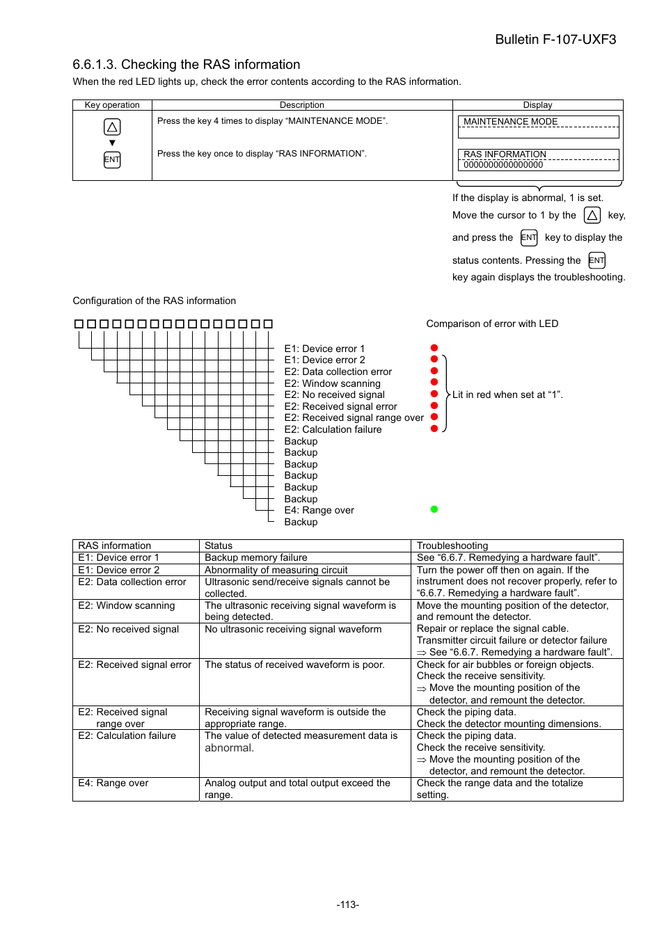 Checking the ras information, Bulletin f-107-uxf3, Abnormal | Key to display the status contents. pressing the, Comparison of error with led, E1: device error 1 z, E1: device error 2 z, E2: data collection error z, E2: window scanning z, E2: no received signal z | Dwyer UXF3 User Manual | Page 121 / 141