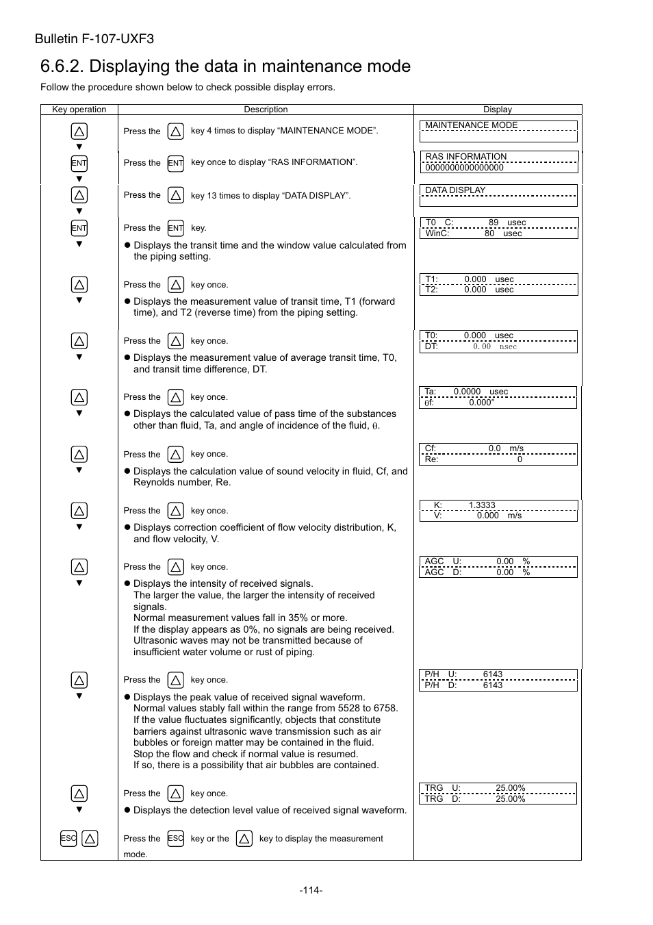 Displaying the data in maintenance mode, Bulletin f-107-uxf3 | Dwyer UXF3 User Manual | Page 122 / 141