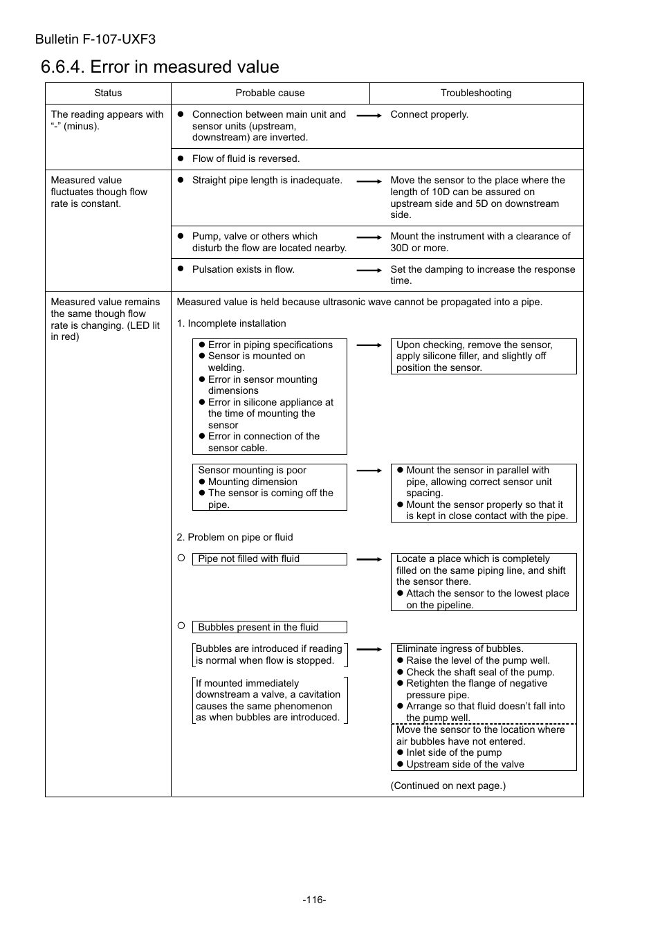 Error in measured value, Bulletin f-107-uxf3 | Dwyer UXF3 User Manual | Page 124 / 141