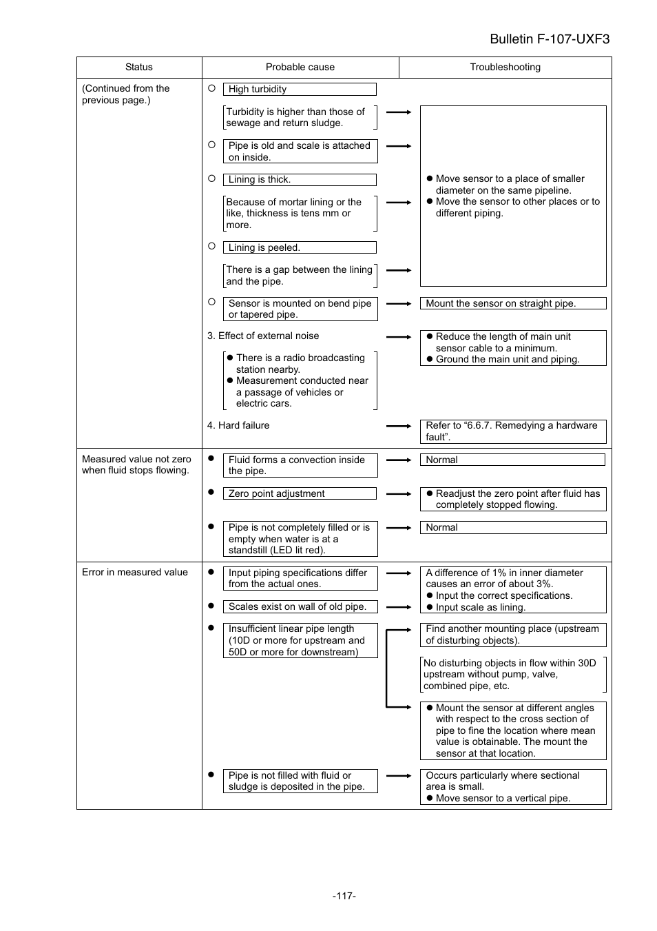 Bulletin f-107-uxf3 | Dwyer UXF3 User Manual | Page 125 / 141