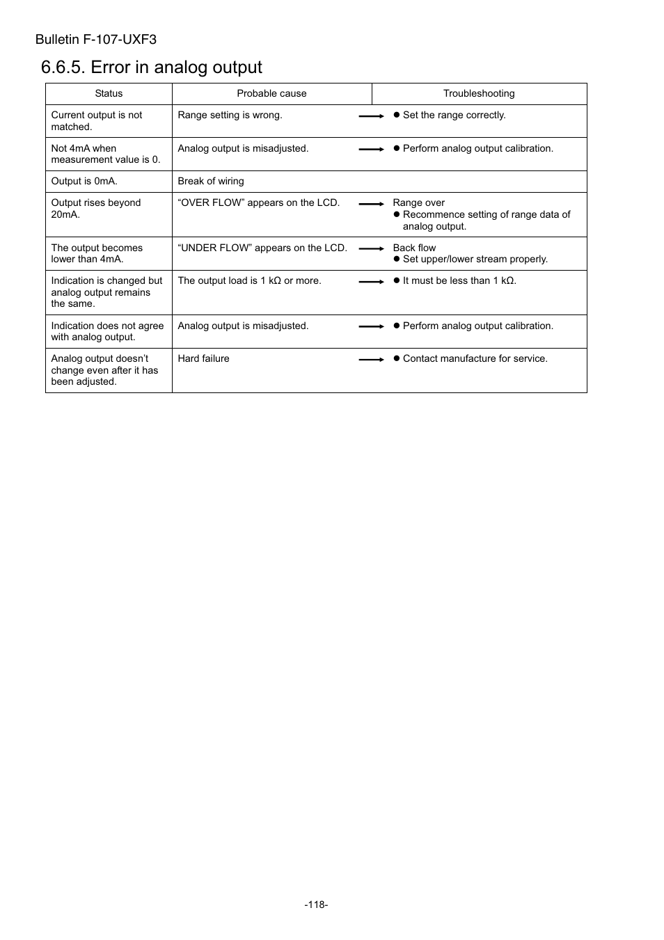 Error in analog output, Bulletin f-107-uxf3 | Dwyer UXF3 User Manual | Page 126 / 141