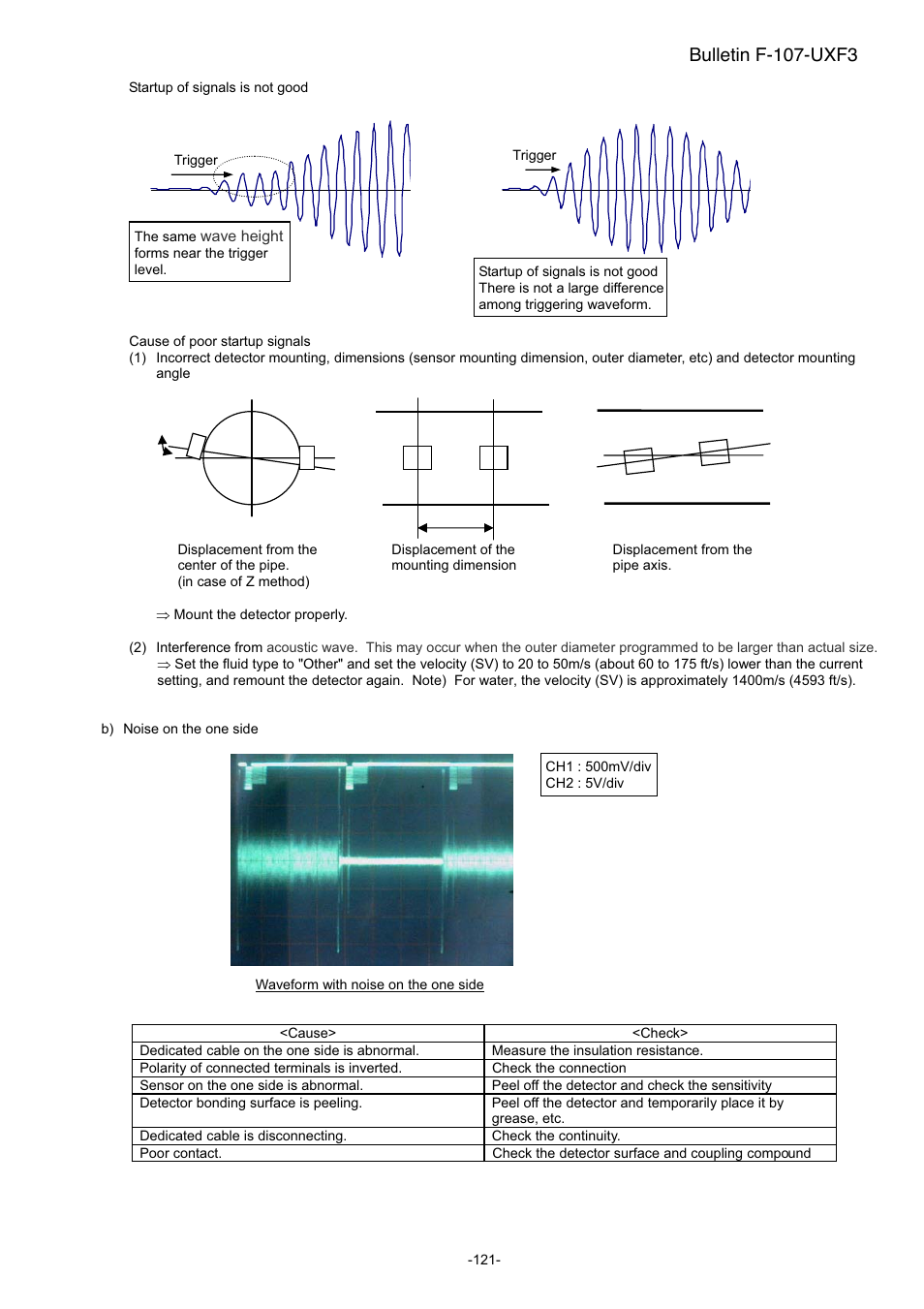 Bulletin f-107-uxf3 | Dwyer UXF3 User Manual | Page 129 / 141
