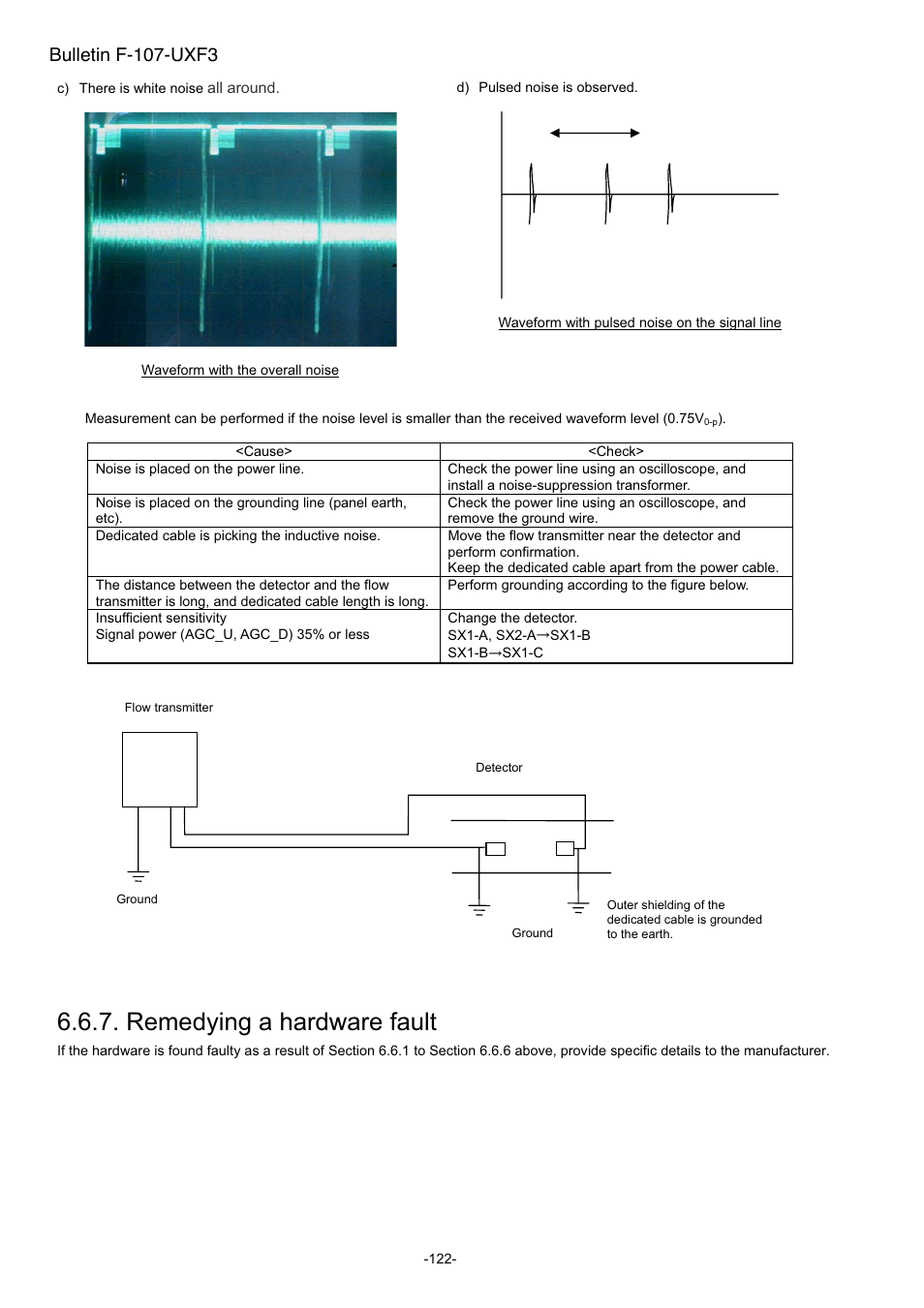 Remedying a hardware fault, Bulletin f-107-uxf3 | Dwyer UXF3 User Manual | Page 130 / 141