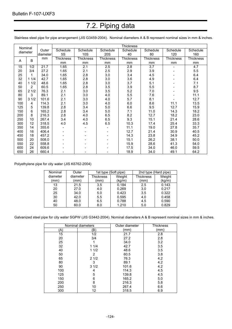 Piping data, Bulletin f-107-uxf3 | Dwyer UXF3 User Manual | Page 132 / 141