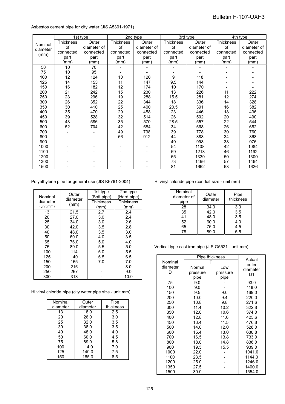 Bulletin f-107-uxf3 | Dwyer UXF3 User Manual | Page 133 / 141
