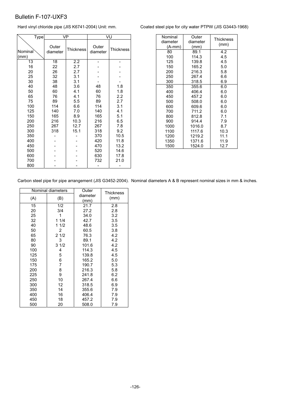 Bulletin f-107-uxf3 | Dwyer UXF3 User Manual | Page 134 / 141