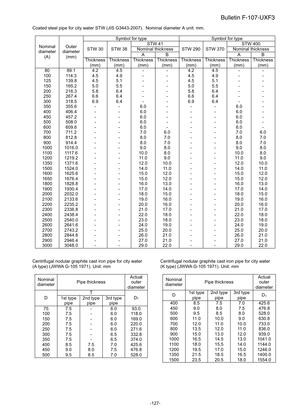 Bulletin f-107-uxf3 | Dwyer UXF3 User Manual | Page 135 / 141