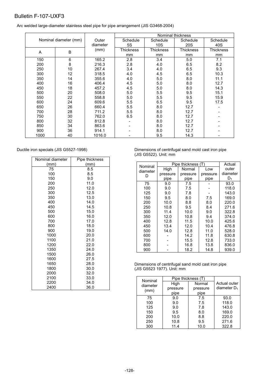 Bulletin f-107-uxf3 | Dwyer UXF3 User Manual | Page 136 / 141