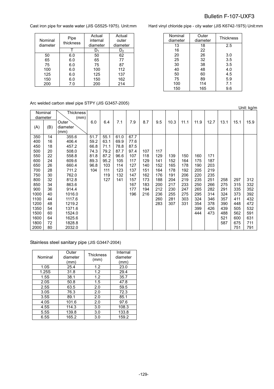 Bulletin f-107-uxf3 | Dwyer UXF3 User Manual | Page 137 / 141