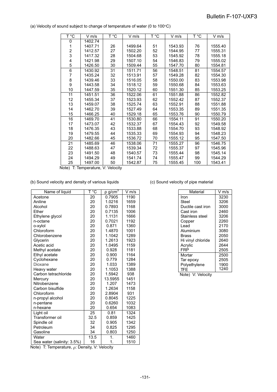 Bulletin f-107-uxf3 | Dwyer UXF3 User Manual | Page 139 / 141