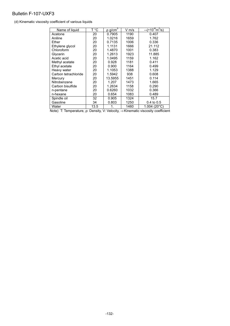 Bulletin f-107-uxf3 | Dwyer UXF3 User Manual | Page 140 / 141