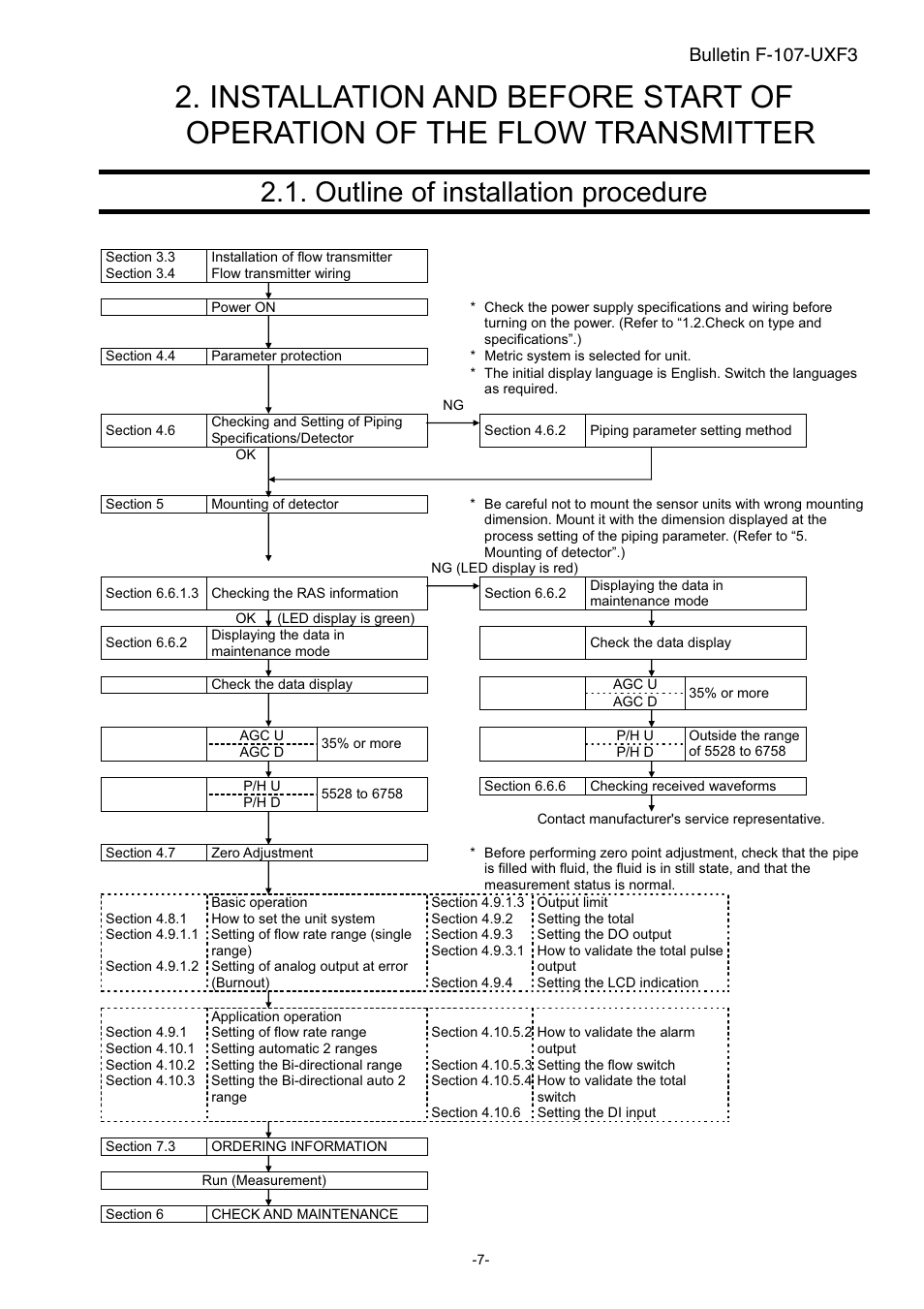 Outline of installation procedure, Bulletin f-107-uxf3 | Dwyer UXF3 User Manual | Page 15 / 141