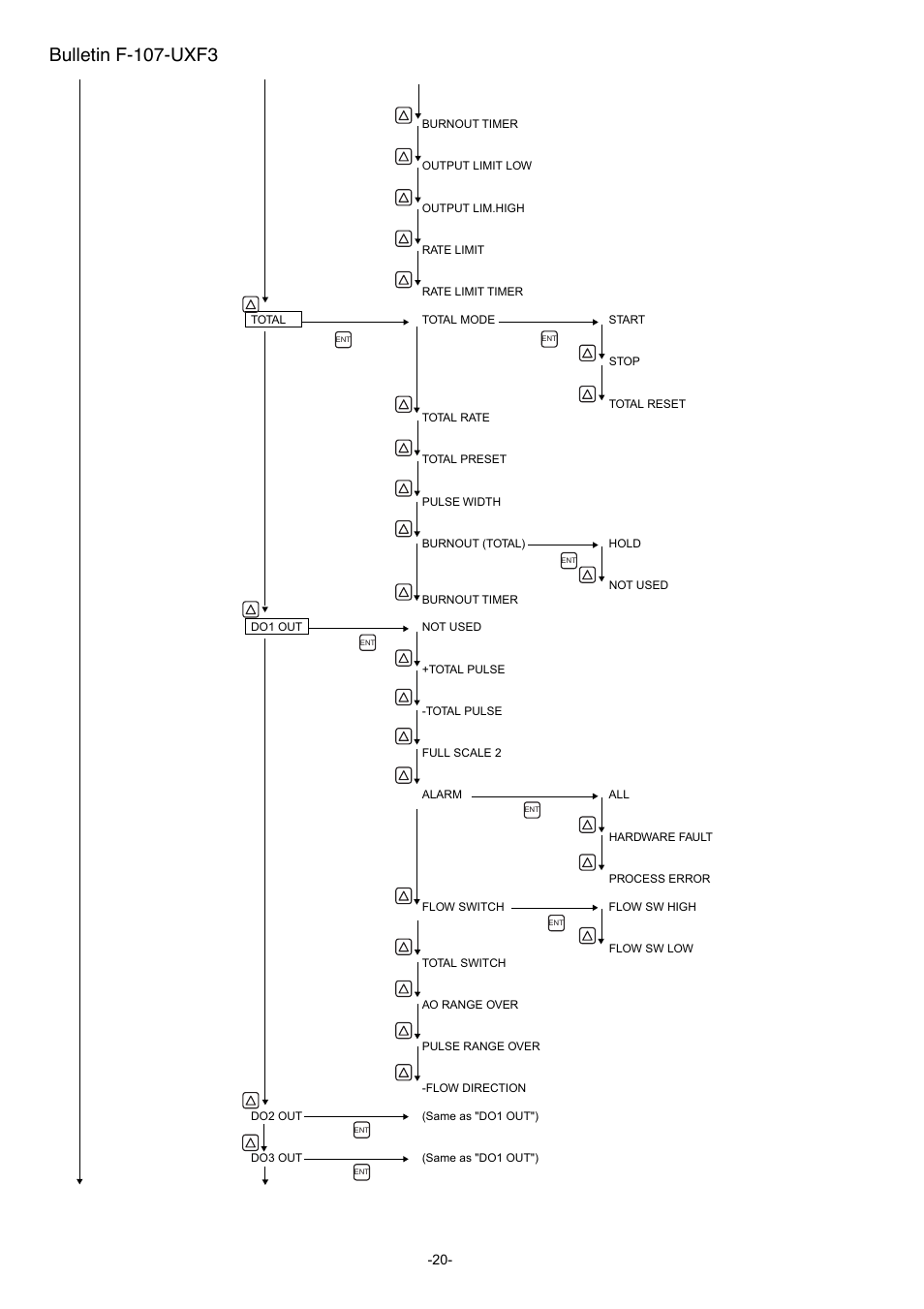 Bulletin f-107-uxf3 | Dwyer UXF3 User Manual | Page 28 / 141