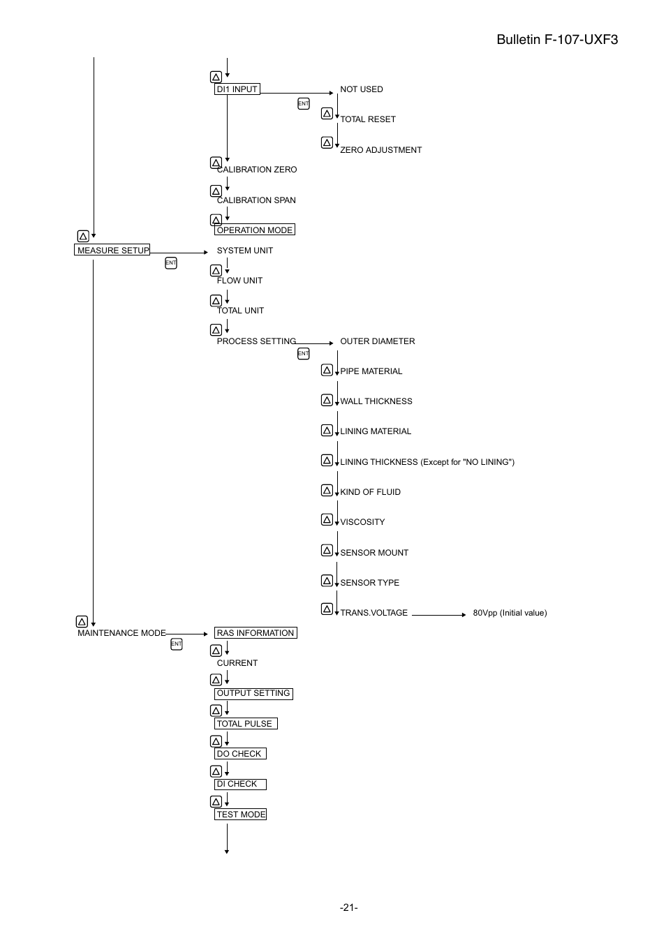 Bulletin f-107-uxf3 | Dwyer UXF3 User Manual | Page 29 / 141
