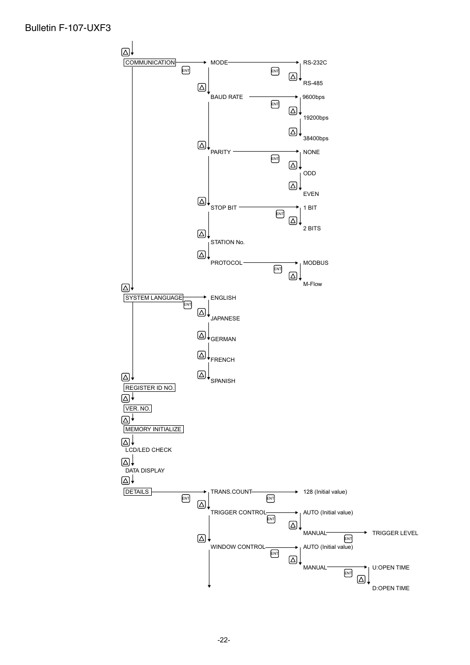 Bulletin f-107-uxf3 | Dwyer UXF3 User Manual | Page 30 / 141