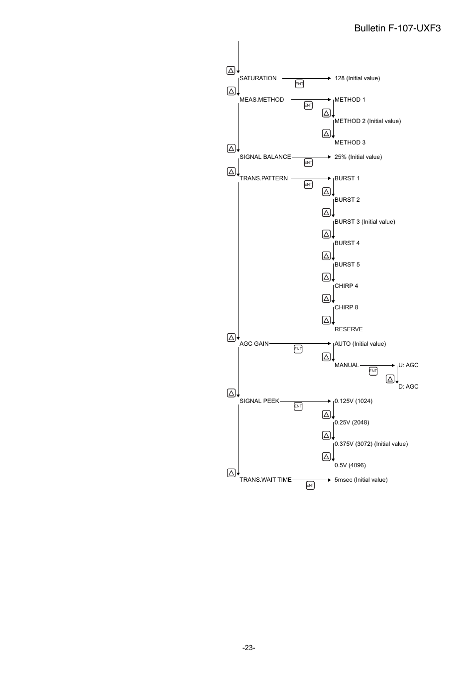 Bulletin f-107-uxf3 | Dwyer UXF3 User Manual | Page 31 / 141
