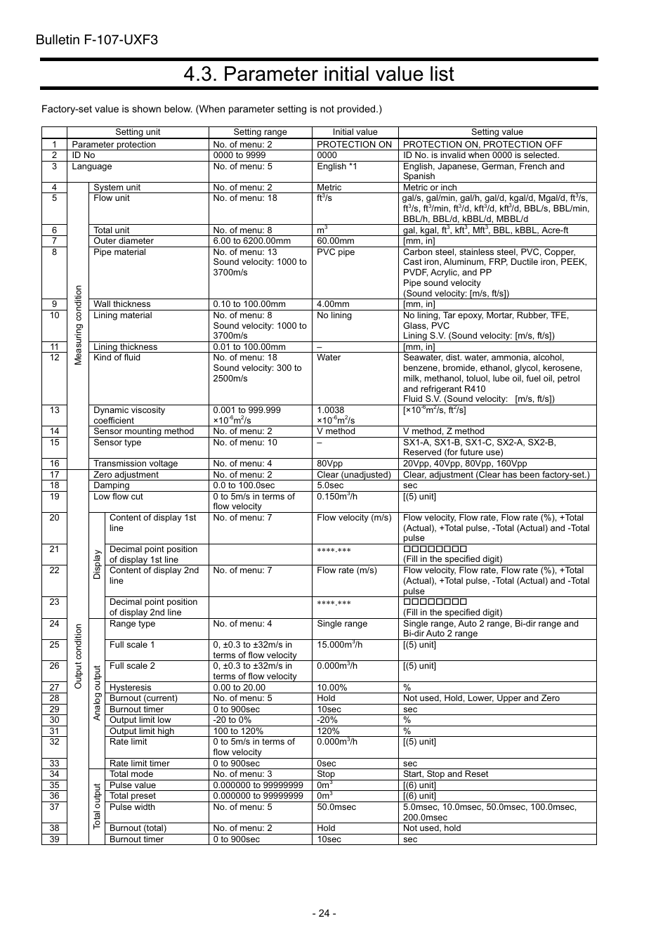 Parameter initial value list, Bulletin f-107-uxf3 | Dwyer UXF3 User Manual | Page 32 / 141