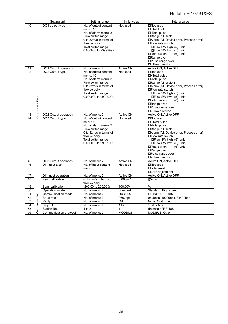Bulletin f-107-uxf3 | Dwyer UXF3 User Manual | Page 33 / 141