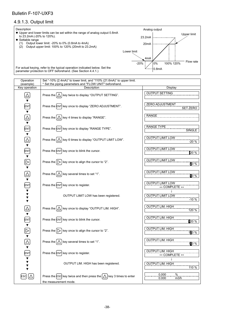 Output limit, Bulletin f-107-uxf3 | Dwyer UXF3 User Manual | Page 46 / 141