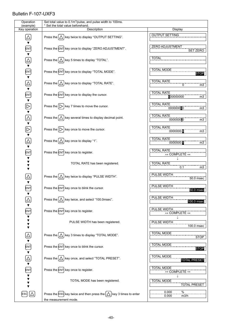 Bulletin f-107-uxf3 | Dwyer UXF3 User Manual | Page 48 / 141