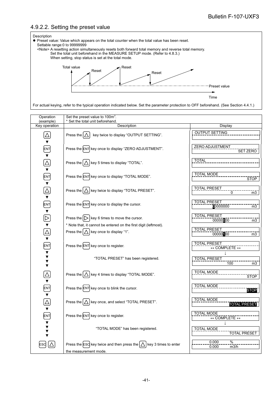 Setting the preset value, Bulletin f-107-uxf3 | Dwyer UXF3 User Manual | Page 49 / 141