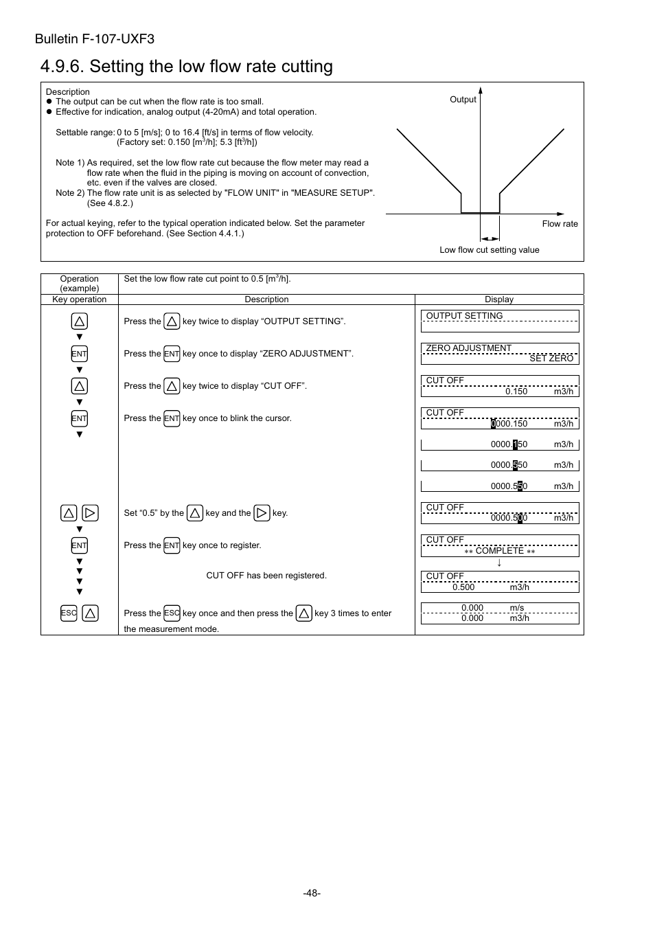 Setting the low flow rate cutting, Bulletin f-107-uxf3 | Dwyer UXF3 User Manual | Page 56 / 141