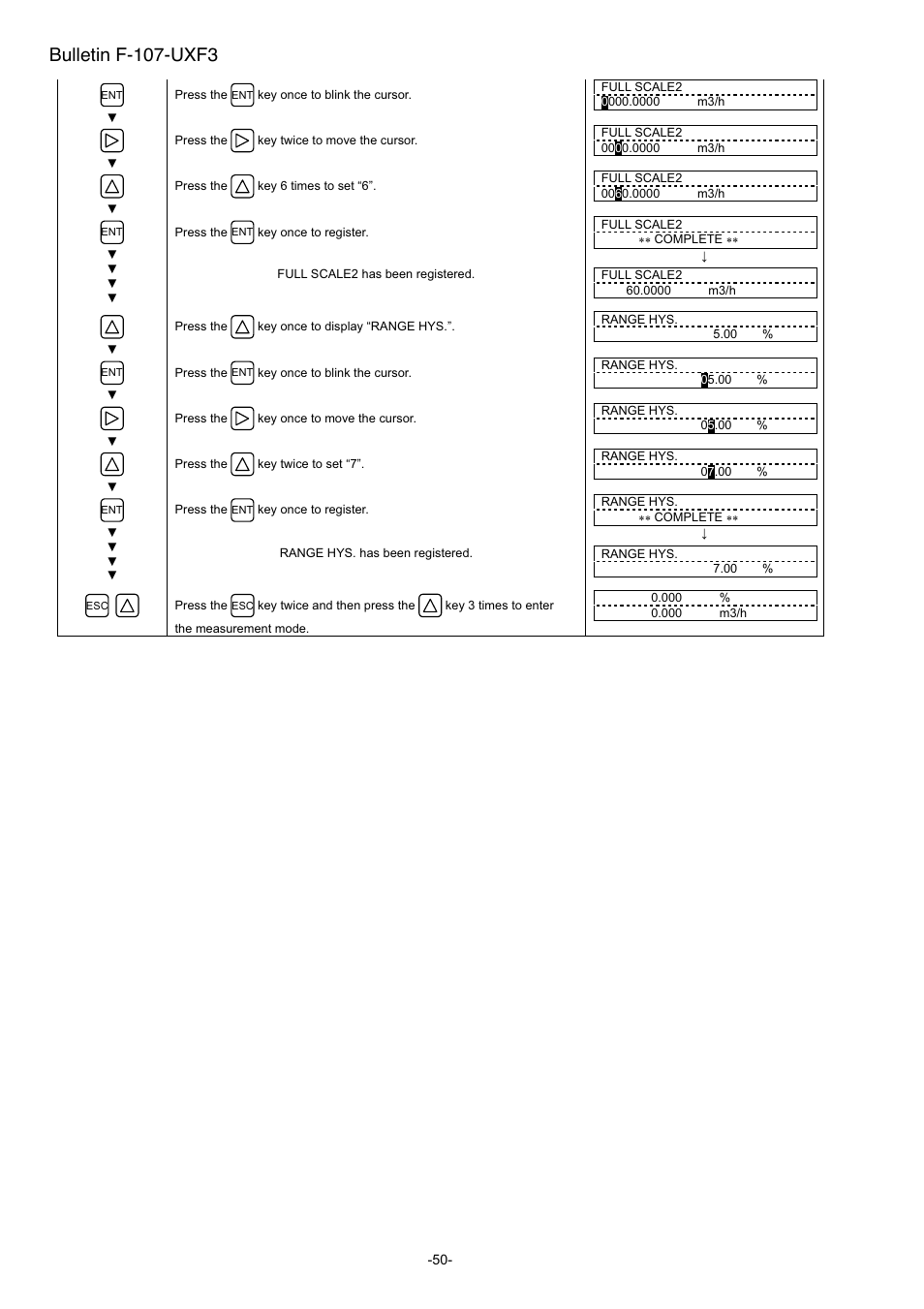 Bulletin f-107-uxf3 | Dwyer UXF3 User Manual | Page 58 / 141