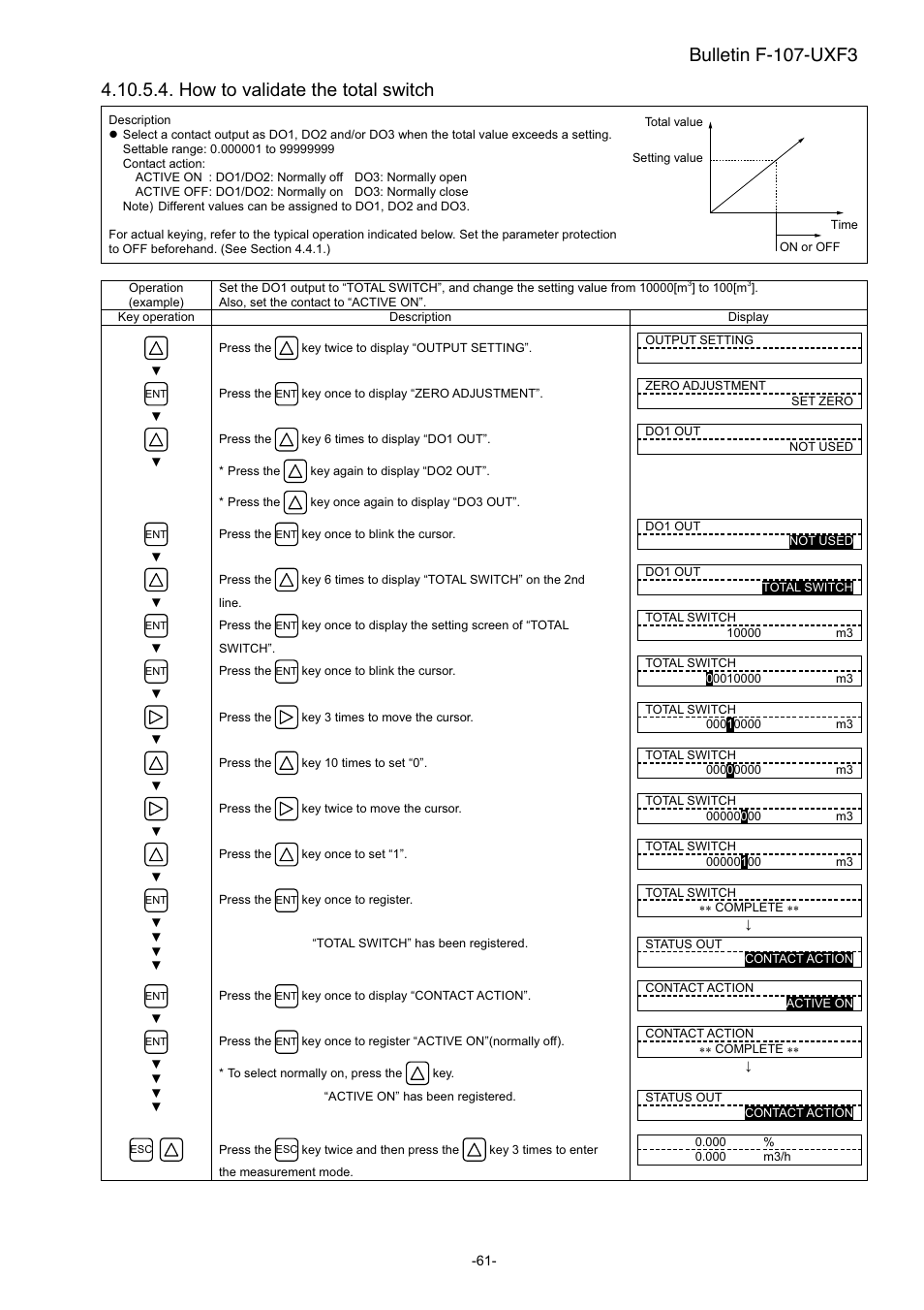 How to validate the total switch, Bulletin f-107-uxf3 | Dwyer UXF3 User Manual | Page 69 / 141