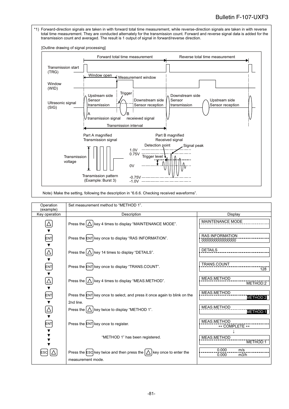 Bulletin f-107-uxf3 | Dwyer UXF3 User Manual | Page 89 / 141