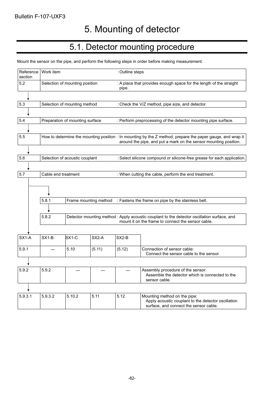 Mounting of detector, Detector mounting procedure, Bulletin f-107-uxf3 | Dwyer UXF3 User Manual | Page 90 / 141