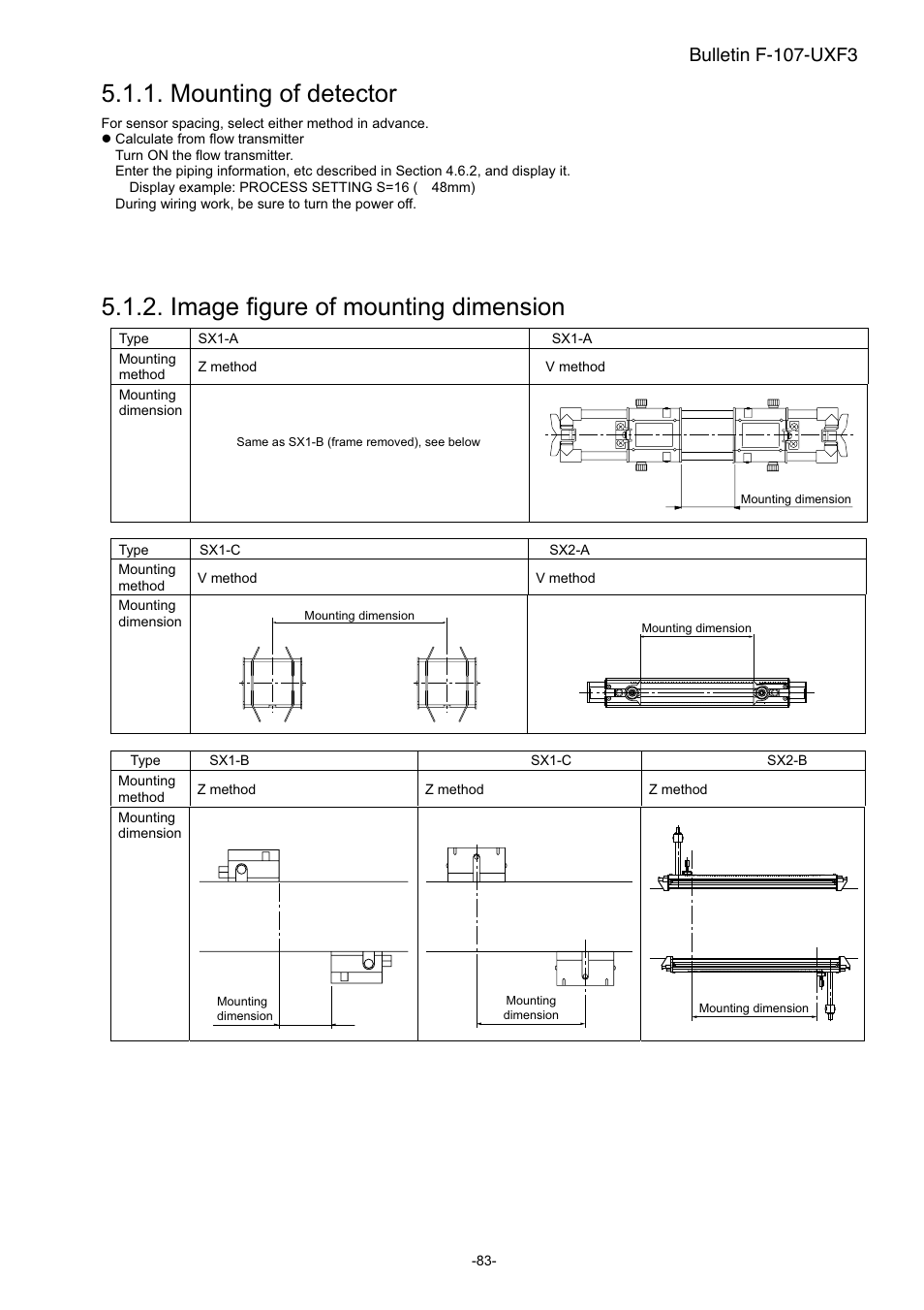Mounting of detector, Image figure of mounting dimension, Bulletin f-107-uxf3 | Dwyer UXF3 User Manual | Page 91 / 141