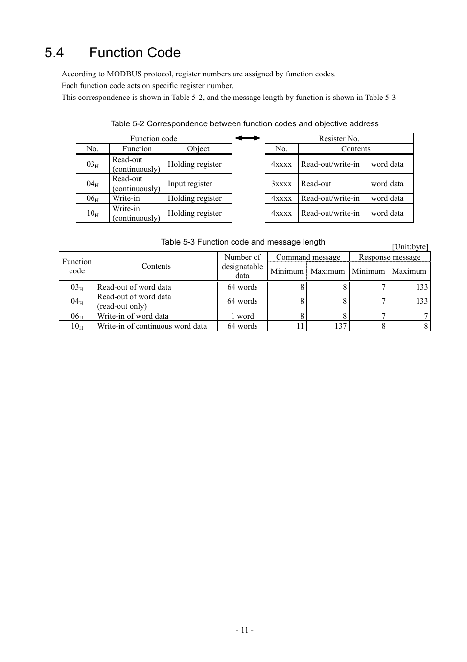 Function code, 4 function code | Dwyer UXF3 User Manual | Page 15 / 73