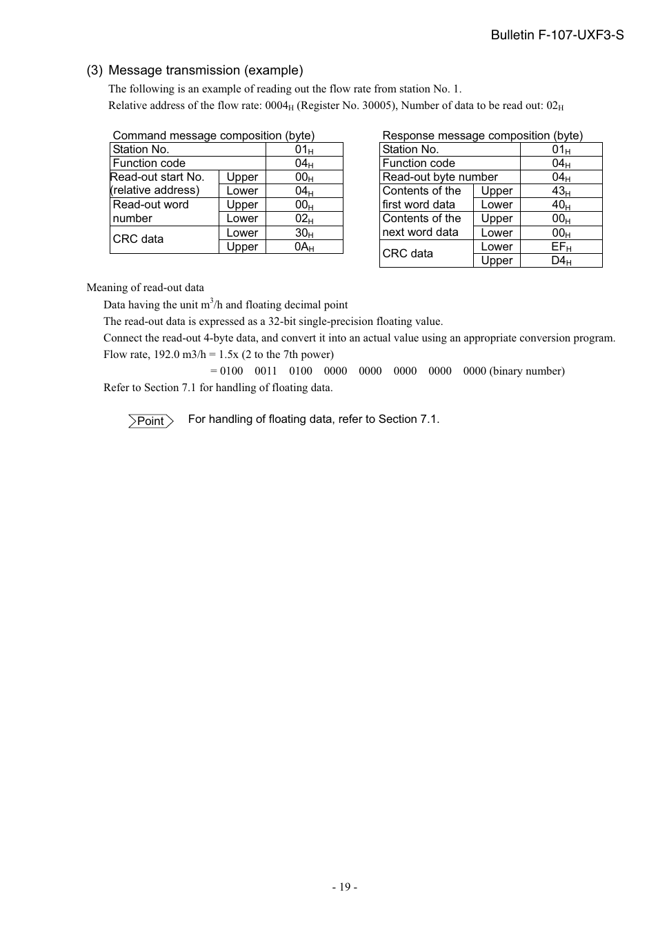 3) message transmission (example), Bulletin f-107-uxf3-s | Dwyer UXF3 User Manual | Page 23 / 73