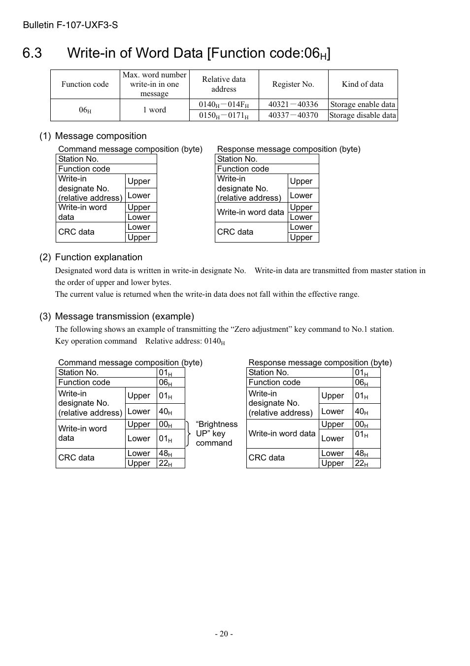 Write-in of word data [function code:06h, 3 write-in of word data [function code:06, 1) message composition | 2) function explanation, 3) message transmission (example), Bulletin f-107-uxf3-s | Dwyer UXF3 User Manual | Page 24 / 73