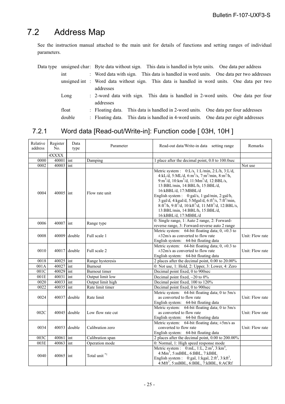 Address map, 2 address map, Bulletin f-107-uxf3-s | Dwyer UXF3 User Manual | Page 29 / 73