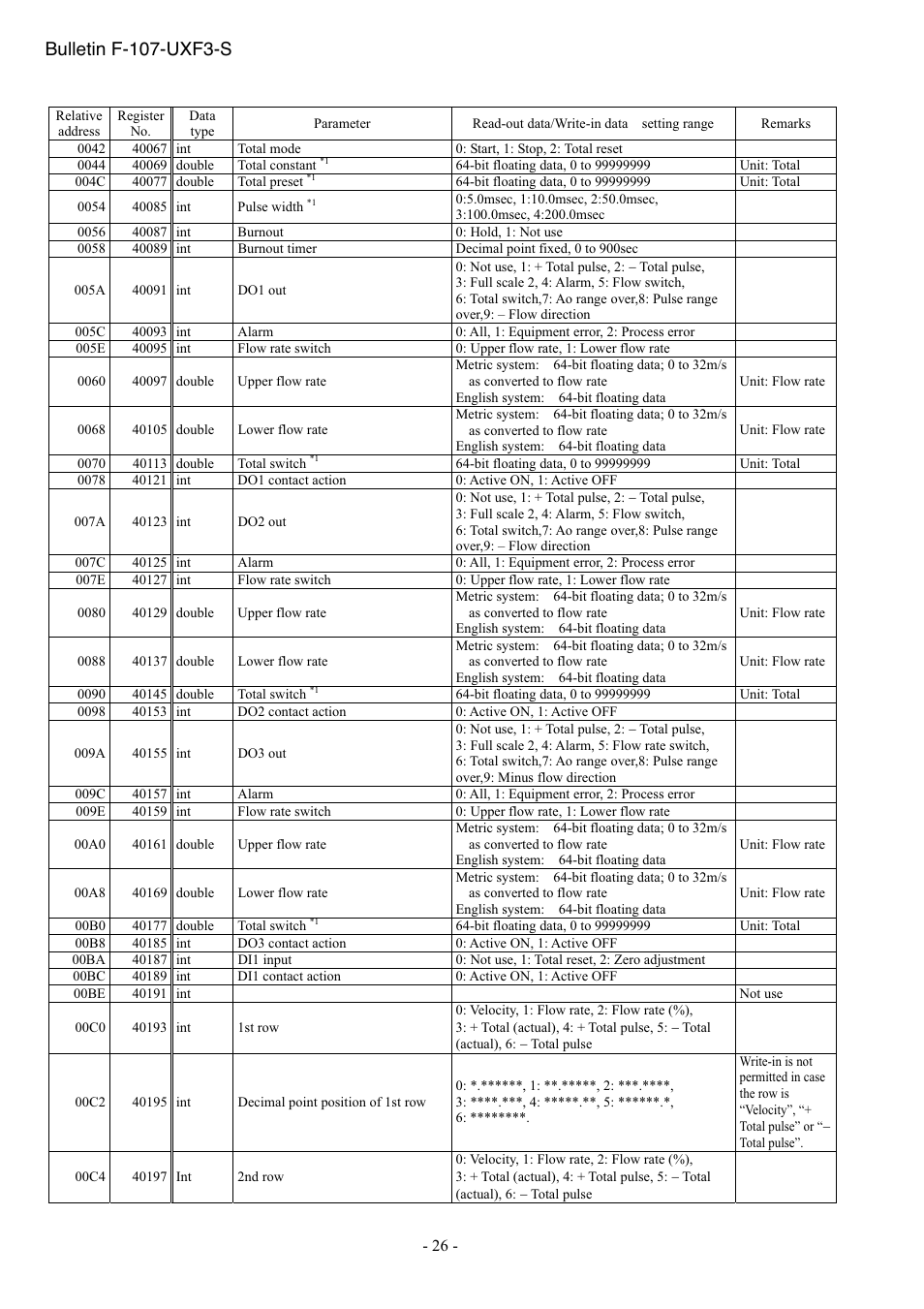 Bulletin f-107-uxf3-s | Dwyer UXF3 User Manual | Page 30 / 73