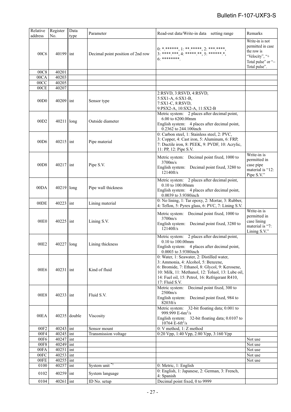 Bulletin f-107-uxf3-s | Dwyer UXF3 User Manual | Page 31 / 73