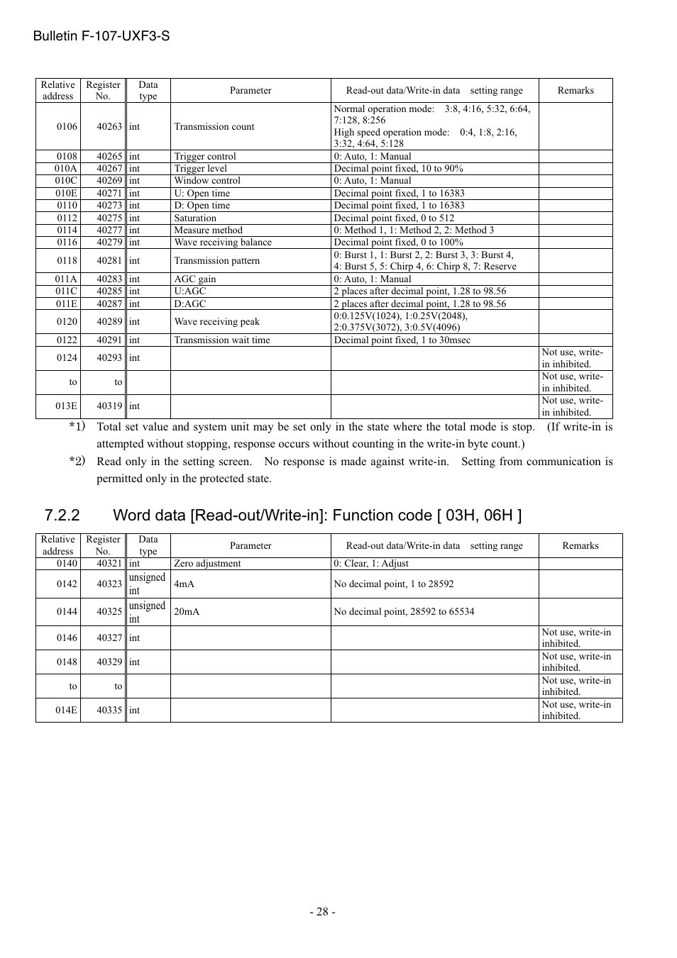 Bulletin f-107-uxf3-s | Dwyer UXF3 User Manual | Page 32 / 73