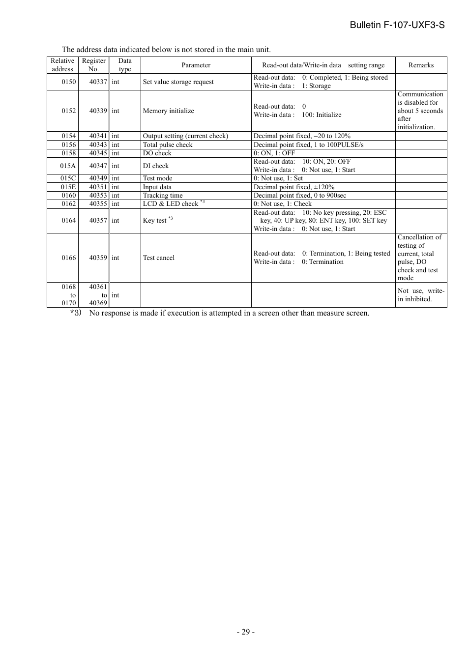 Bulletin f-107-uxf3-s | Dwyer UXF3 User Manual | Page 33 / 73