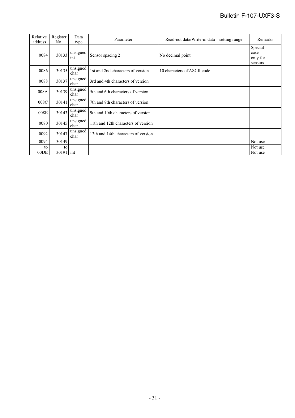 Bulletin f-107-uxf3-s | Dwyer UXF3 User Manual | Page 35 / 73