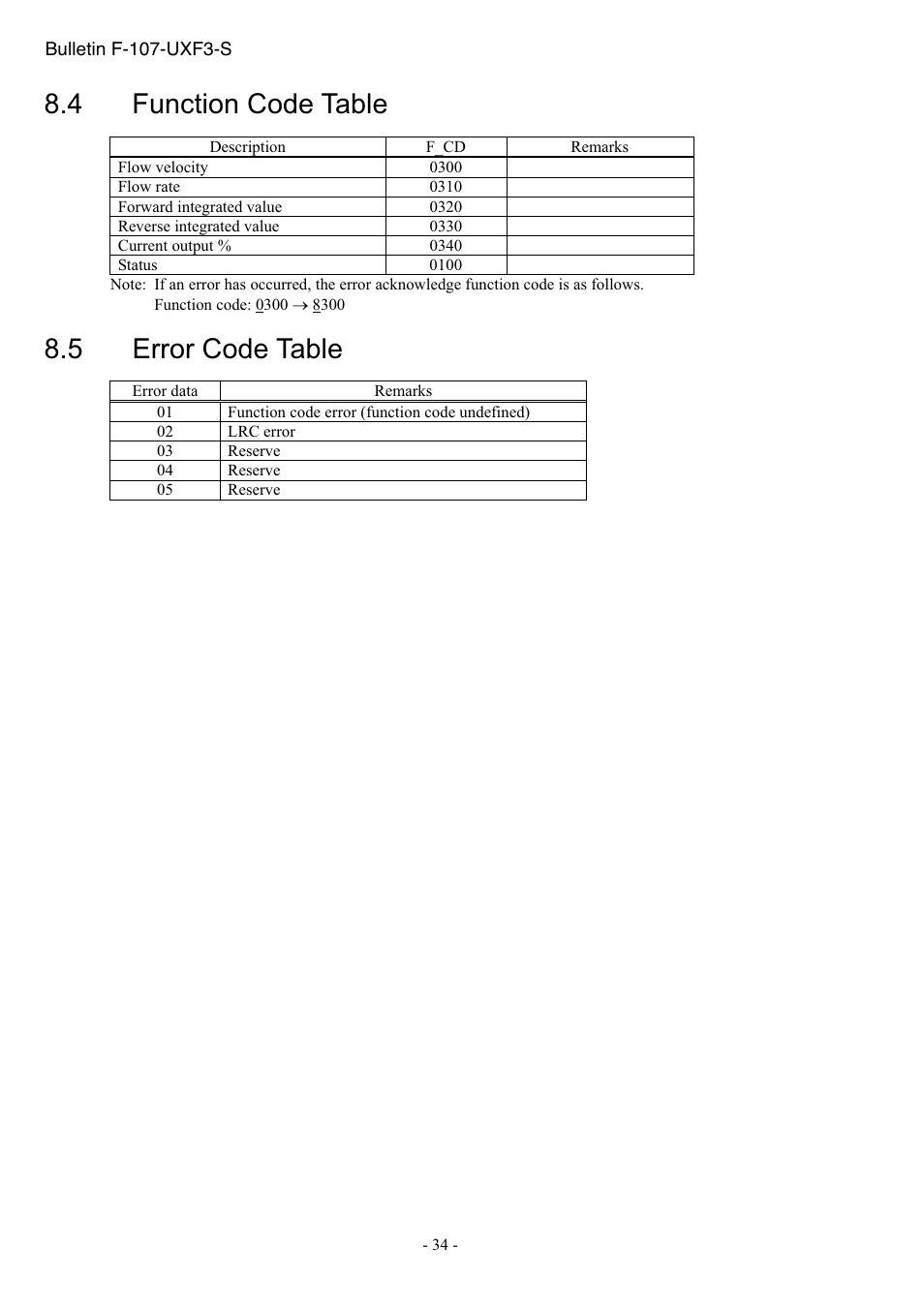 Function code table, Error code table, 4 function code table | 5 error code table | Dwyer UXF3 User Manual | Page 38 / 73