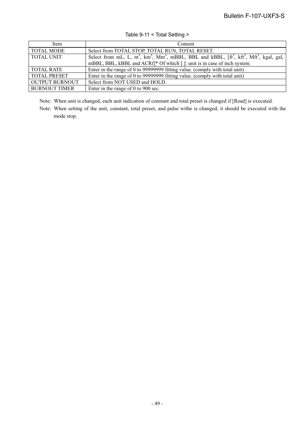 Bulletin f-107-uxf3-s | Dwyer UXF3 User Manual | Page 53 / 73