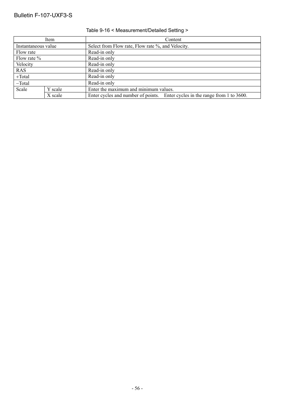 Dwyer UXF3 User Manual | Page 60 / 73