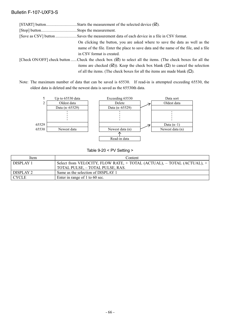 Bulletin f-107-uxf3-s | Dwyer UXF3 User Manual | Page 70 / 73